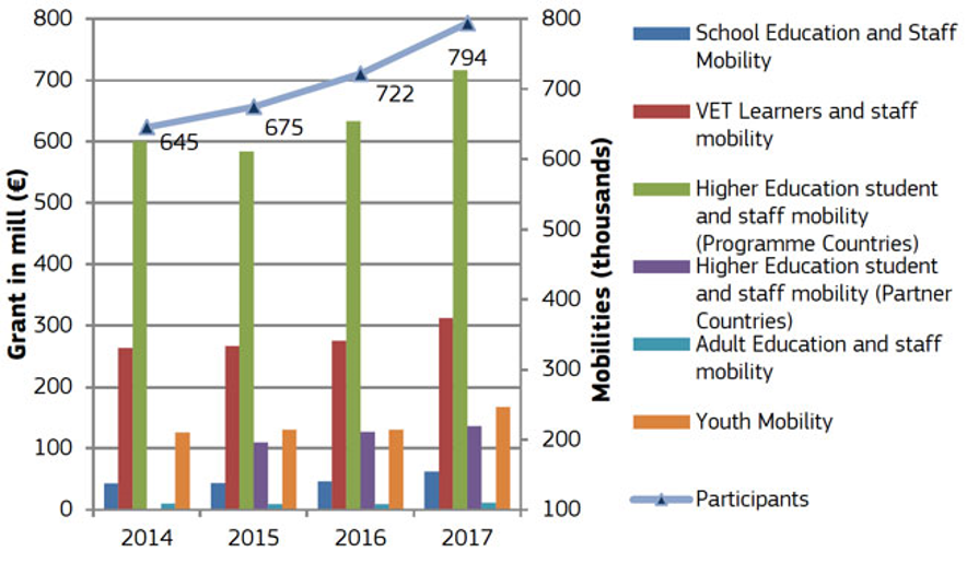 Erasmus+ report